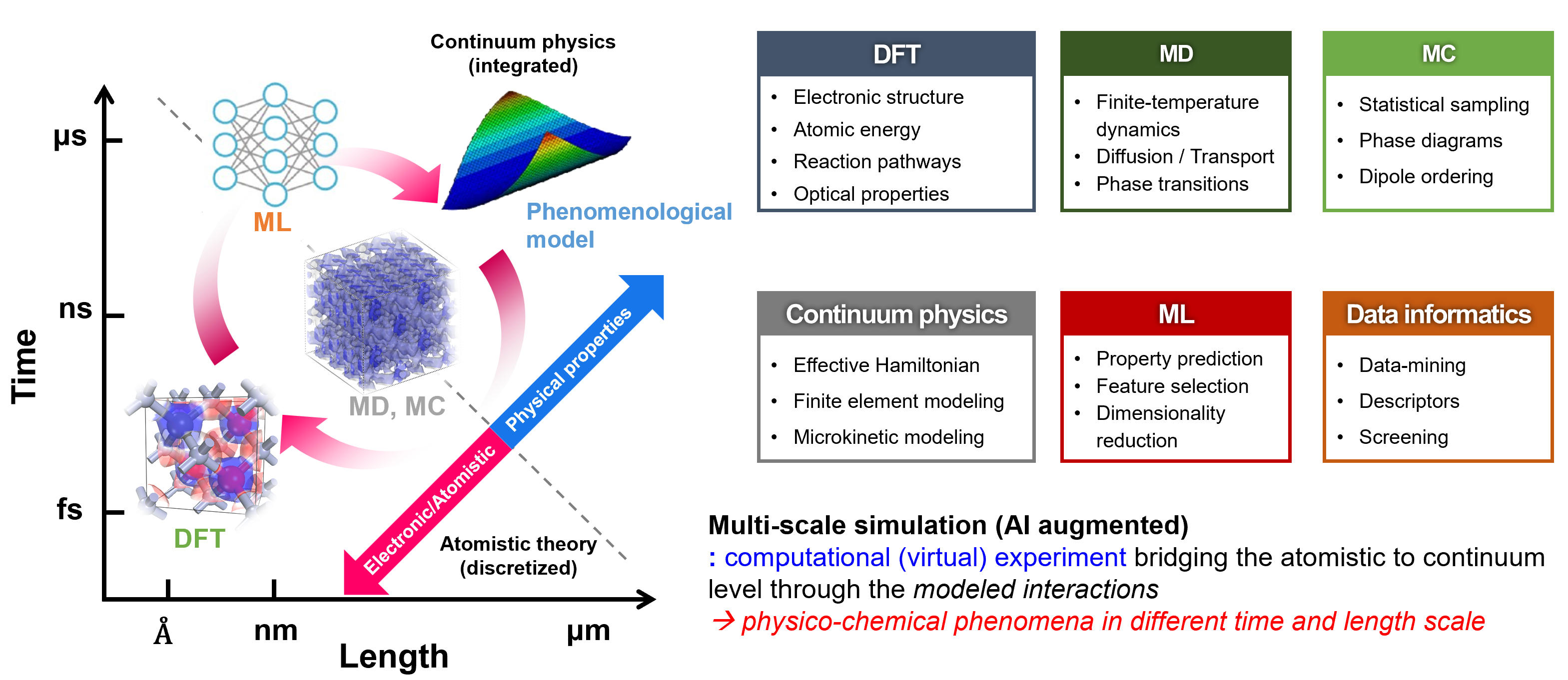 figure image