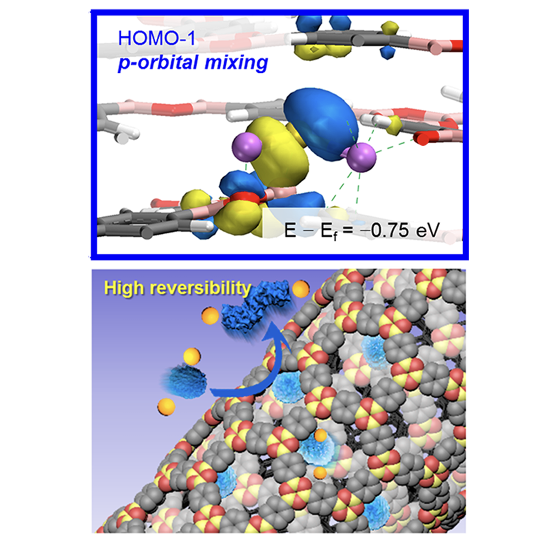 COF-Net on CNT-Net as a Molecularly Designed, Hierarchical Porous Chemical Trap for Polysulfides in Lithium Sulfur Batteries