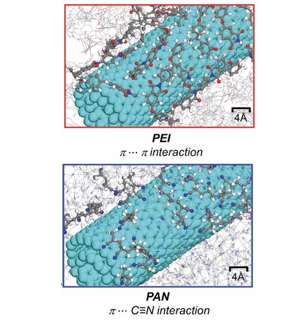 Janus Faced, Dual Conductive Chemically Active Battery Separator Membranes