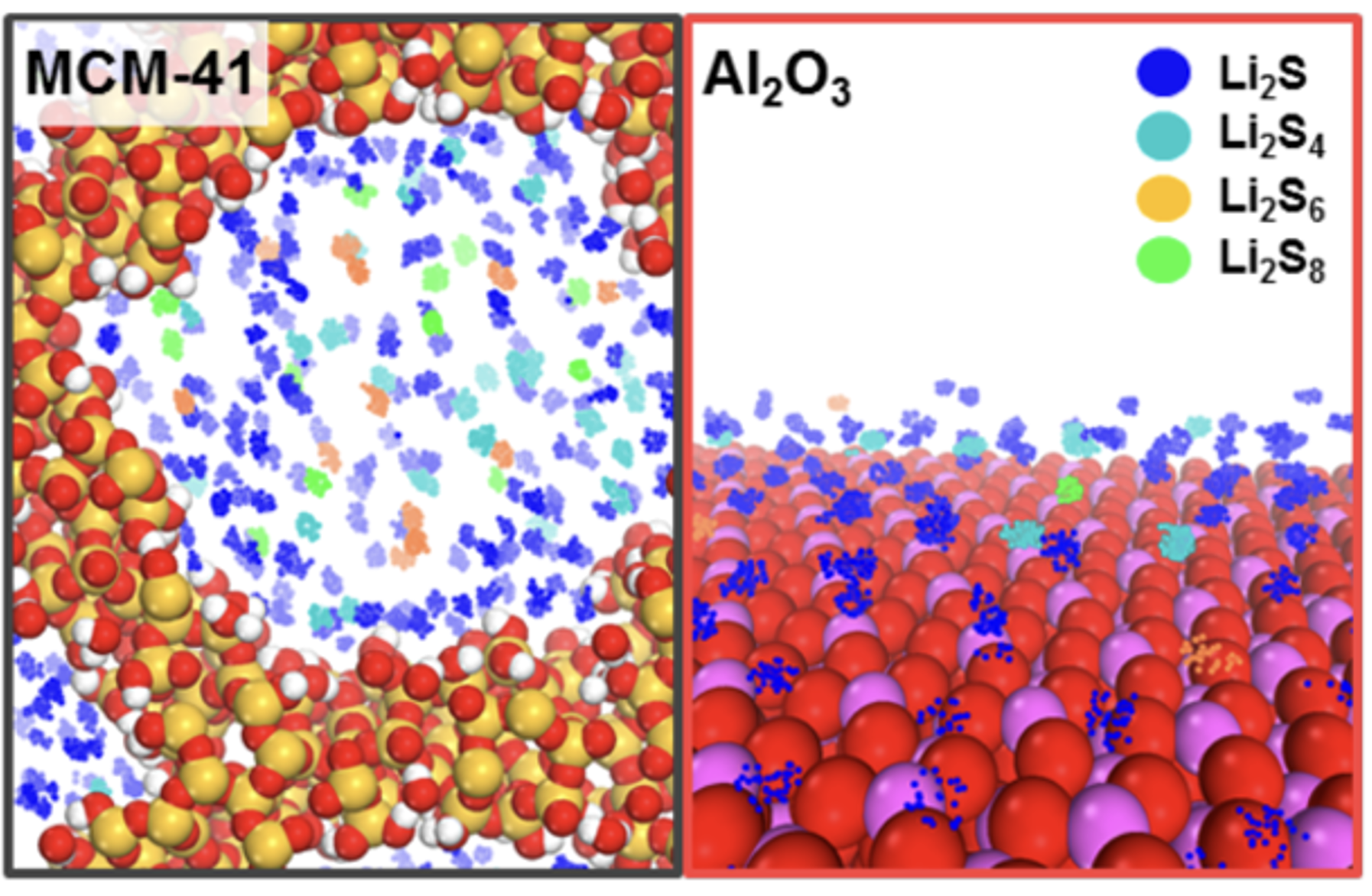 Polysulfide-Breathing Dual-Conductive, Heterolayered Battery Separator Membranes Based on 0D 1D Mingled Nanomaterial Composite Mats