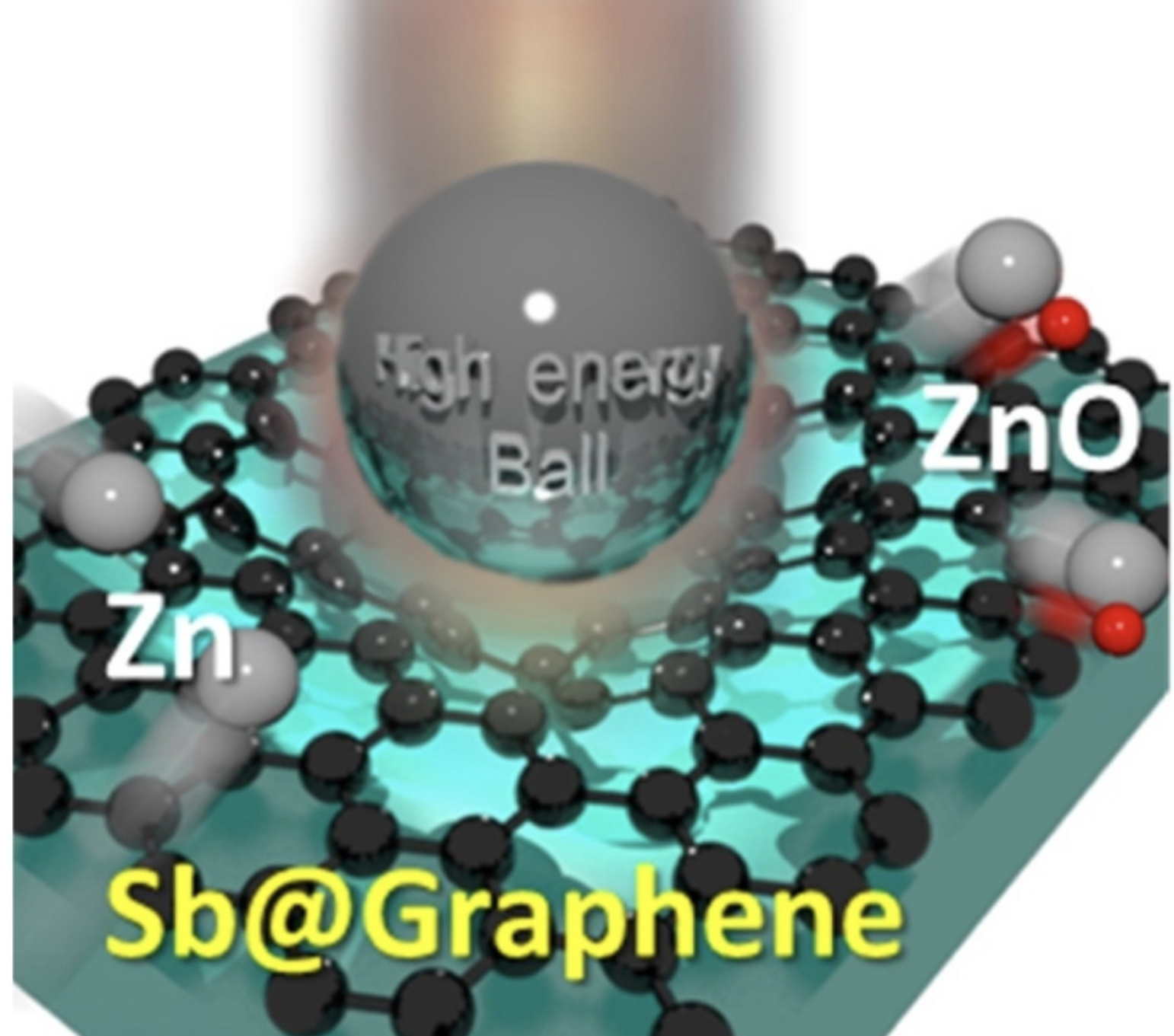 Graphene-wrapped Porous Sb Anodes for Sodium-Ion Batteries by Mechanochemical Compositing and Metallomechanical Reduction of Sb2O3