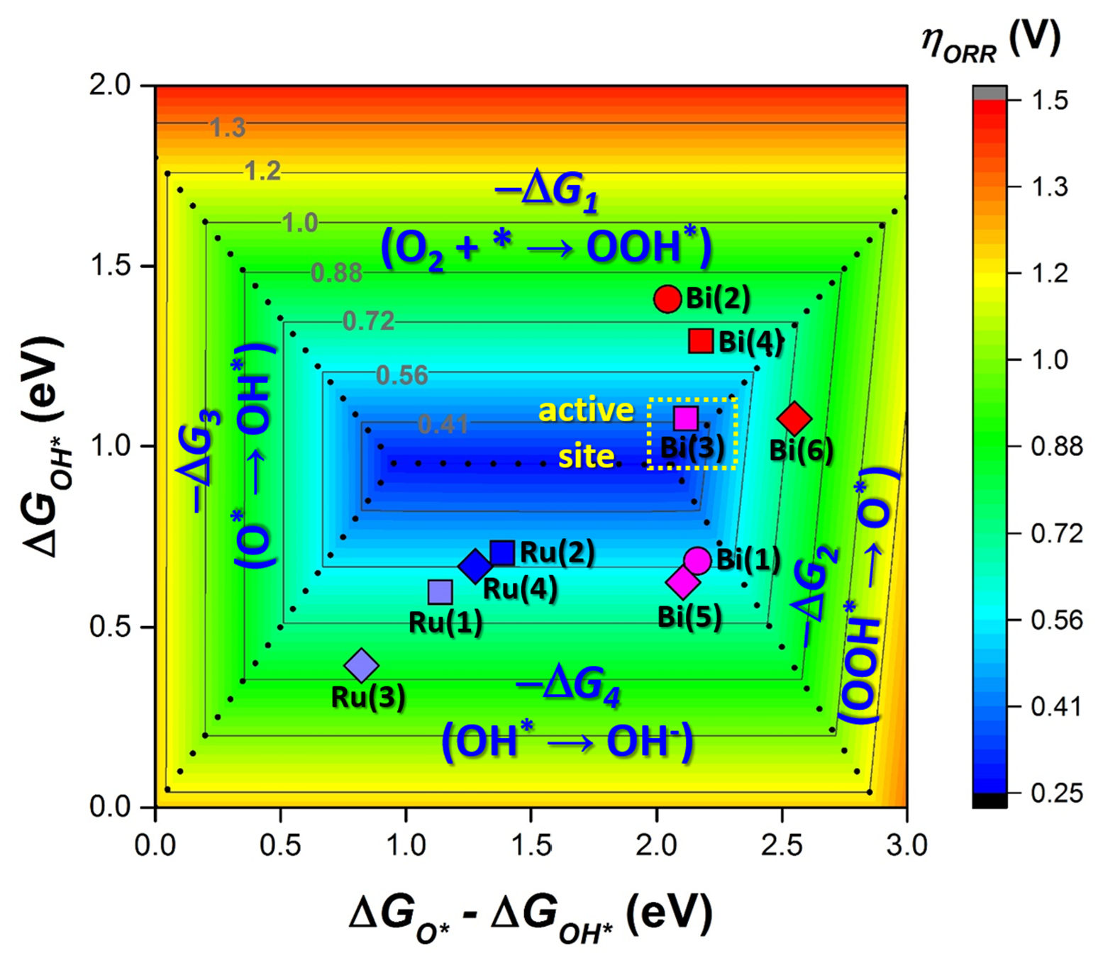 Correlation of Low-Index Facets to Active Sites in Micrometer-Sized Polyhedral Pyrochlore Electrocatalyst