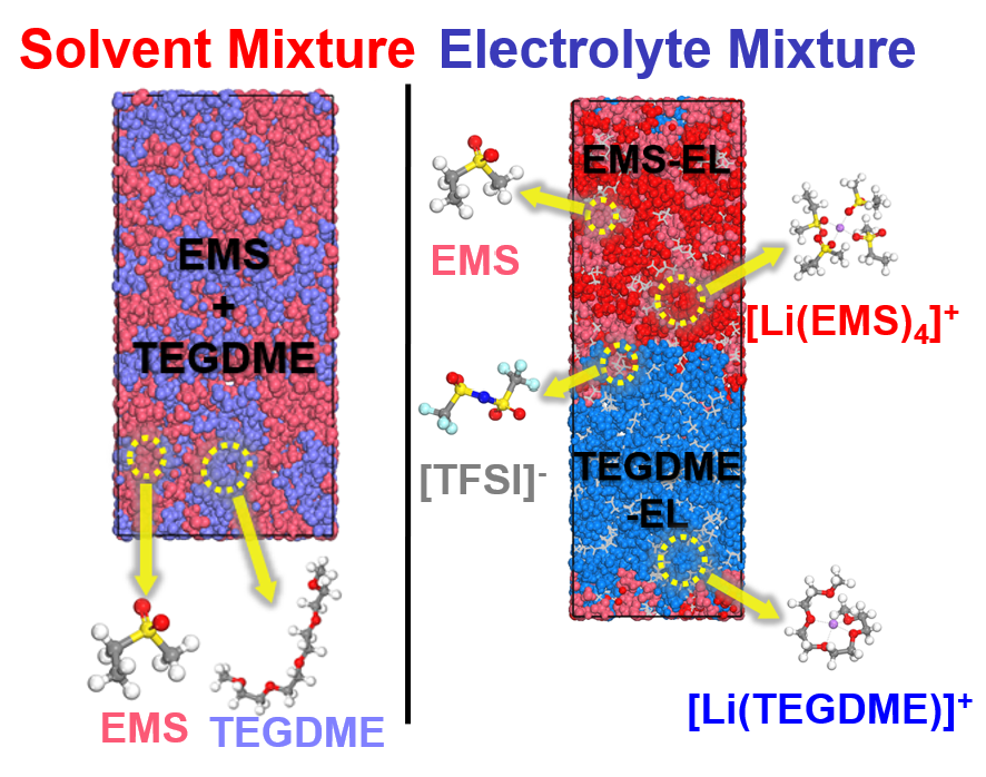 Monolithic heterojunction quasi-solid-state battery electrolytes based on thermodynamically immiscible dual phases