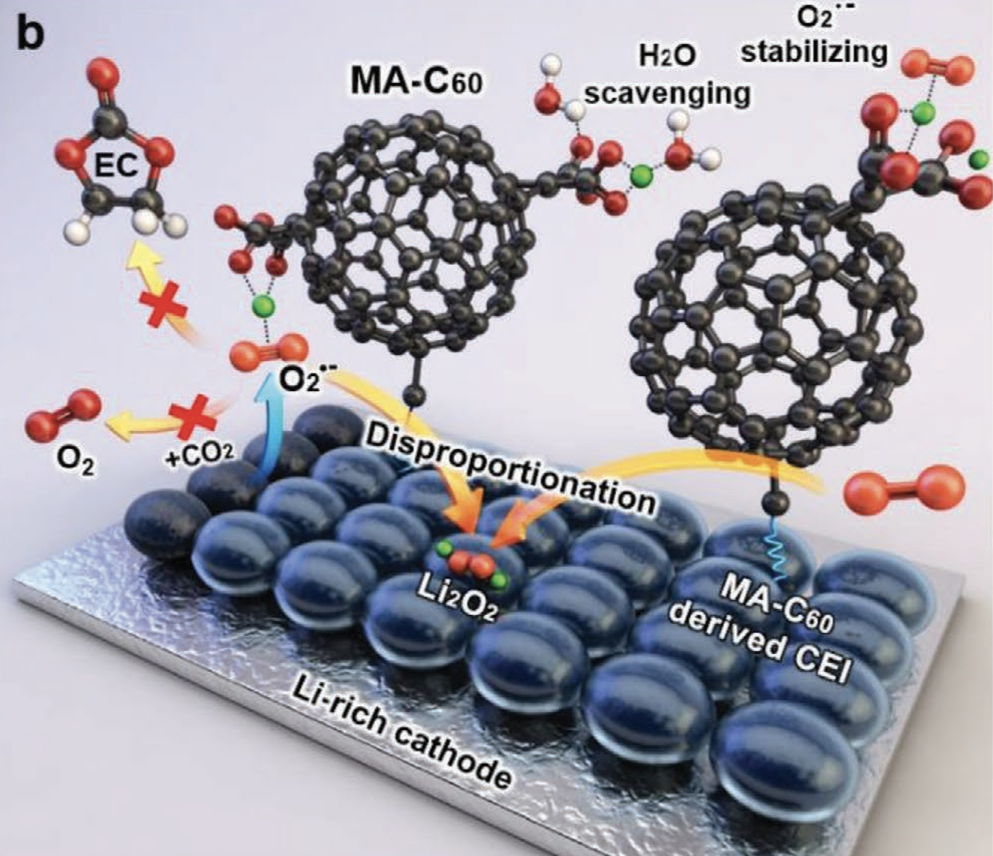 An Antiaging Electrolyte Additive for High Energy Density Lithium Ion Batteries