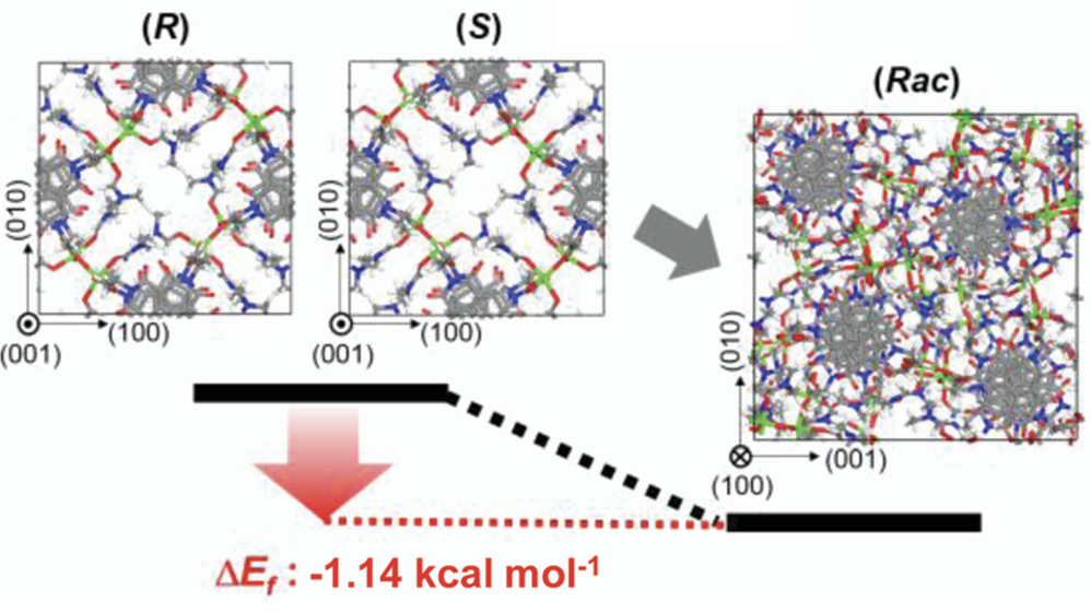 Micro- nano-sized multifunctional heterochiral metal organic frameworks for high-performance visible blind UV photodetectors