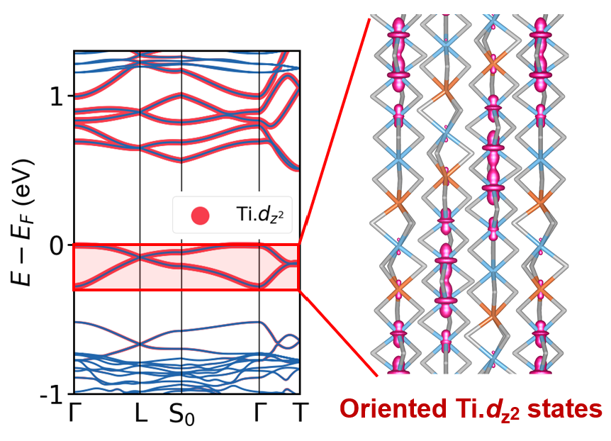 Colossal Optical Anisotropy from Atomic Scale Modulations