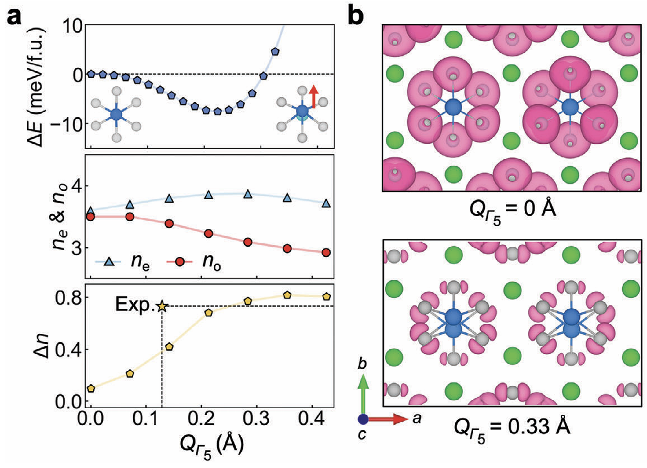 Giant Modulation of Refractive Index from Picoscale Atomic Displacements