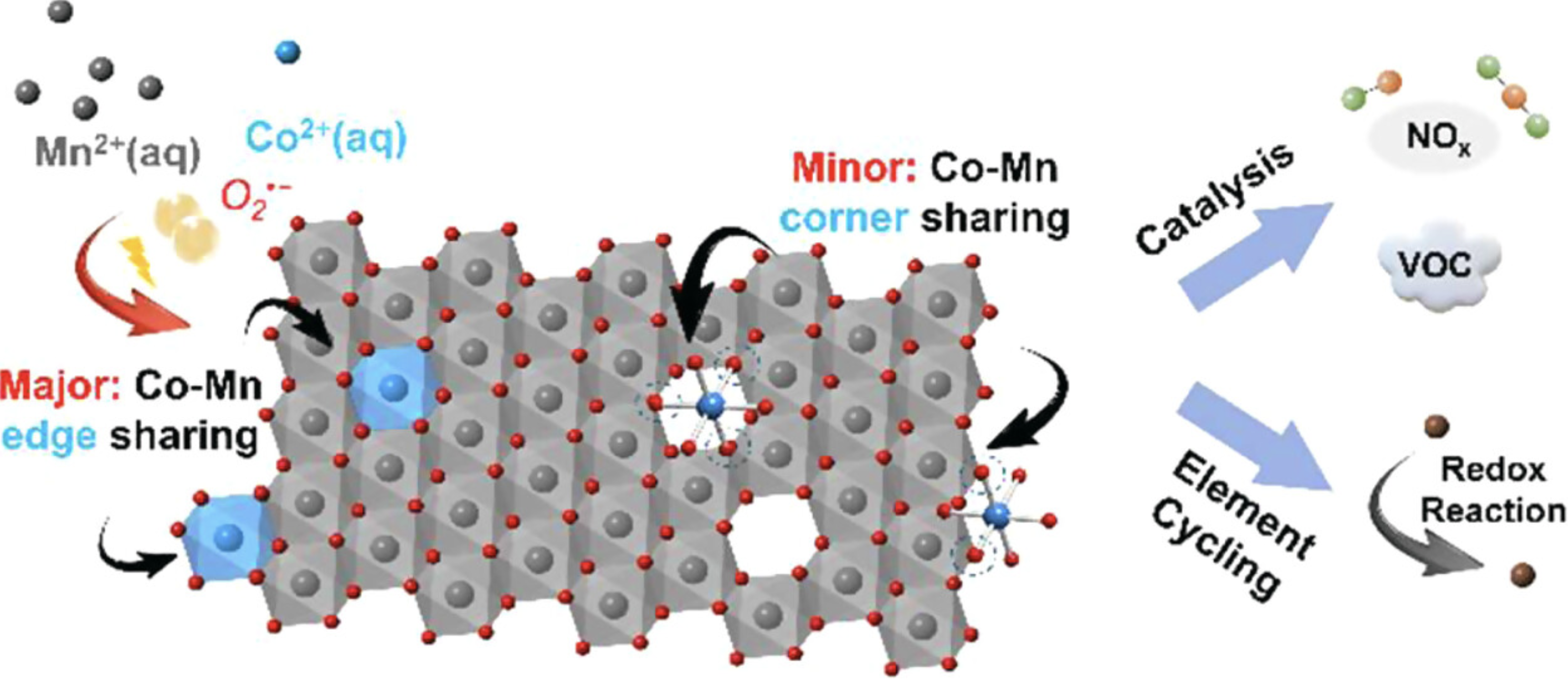 Photochemically Induced Co-oxidation of Aqueous Manganese and Cobalt and the Formation of Cobalt-Incorporated Manganese Oxides