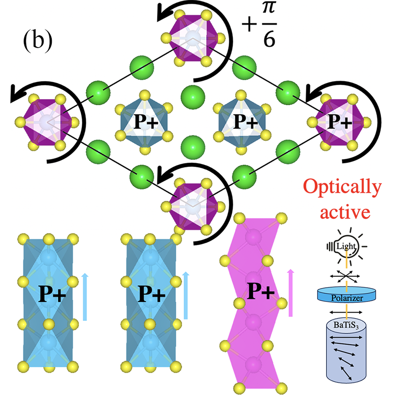 Strain-induced gyrotropic effects in ferroelectric mml:math xmlns:mml http: www.w3.org 1998 Math MathML mml:mrow mml:mi BaTi mml:mi mml:msub mml:mi mathvariant normal S mml:mi mml:mn 3 mml:mn mml:msub mml:mrow mml:math
